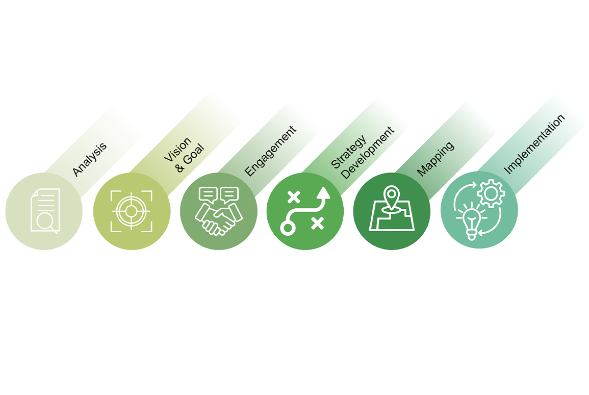 You Need to Know: the Spatial Planning process