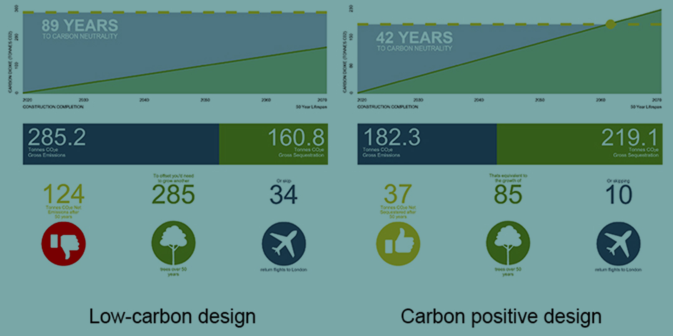 Boffa Miskell Rough Order of Carbon Estimation Tool (ROCET)